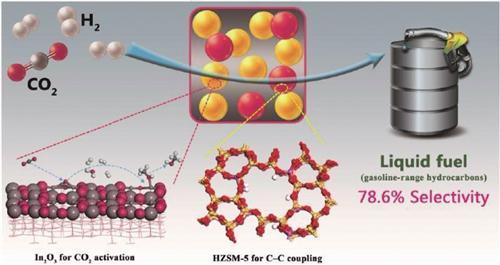 二氧化碳可变身汽油？中国科学家给出肯定答案