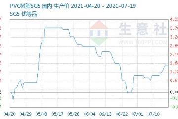 '板块业绩集体高增！聚氯乙烯概念股名单抢先看附股